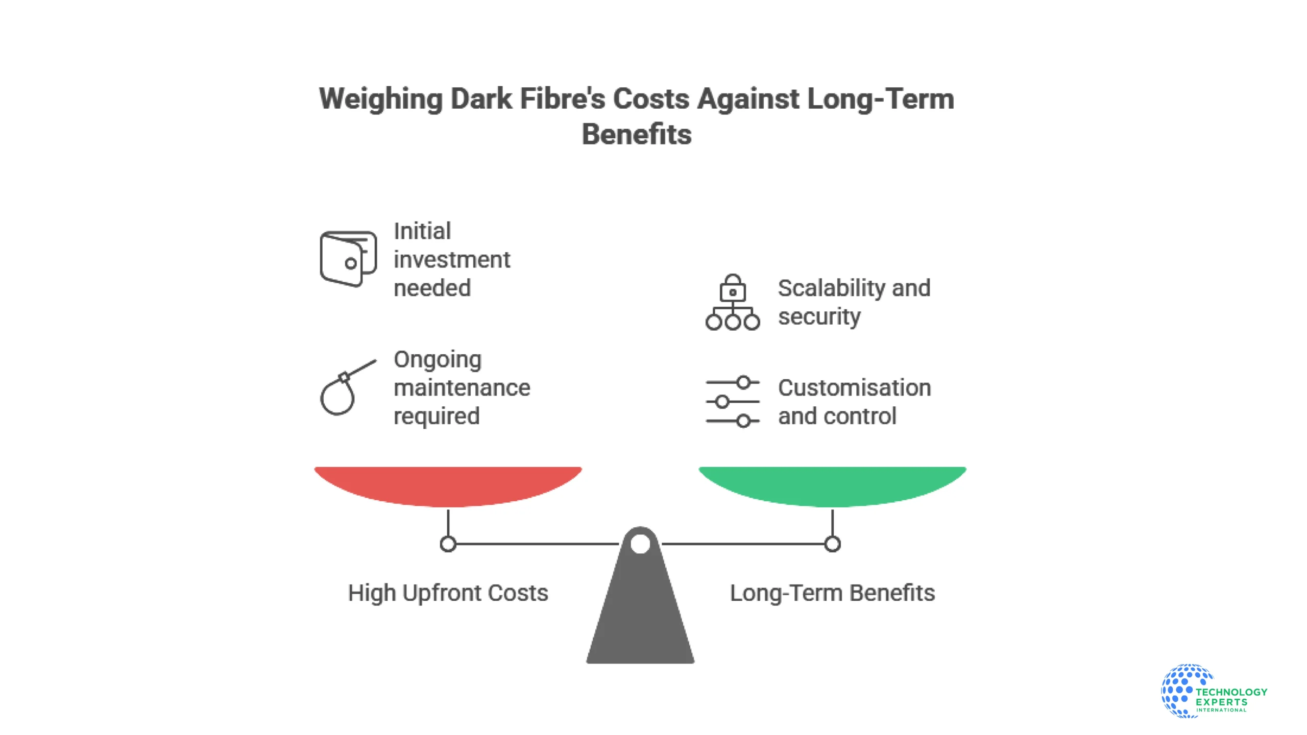 Dark Fibre Internet Services