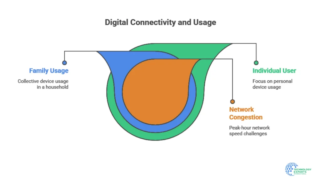 how to know if your internet speed is good enough